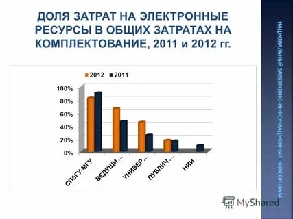 Электронные расходы
