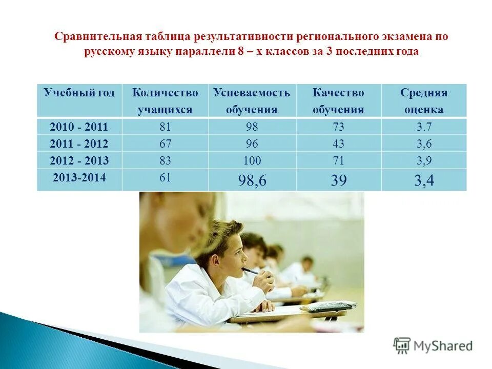 Успеваемость школы 10. Таблица результативность Кружка. Таблица результативности учащихся в классе. Таблица результативности занятости учащихся в классе. Таблица результативности по годам обучения.