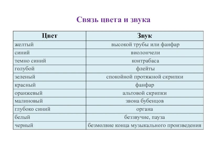 Как звучат цвета. Связь цвета и звука. Звуки и цвета соответствия. Связь между звуком и цветом. Соответствие звука цвету.