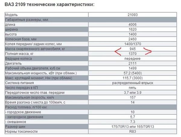 Вес ВАЗ 2115. Вес кузова ВАЗ 2107. Вес мотора ВАЗ 2115. Кузов от ВАЗ 2109 вес. Информация о технических характеристиках