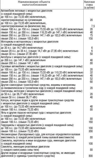 Сколько киловатт в одной лошадиной. Мощность в киловаттах в Лошадиные силы. Перевести КВТ В Лошадиные силы. Мощность двигателя КВТ В Лошадиные силы. Мощность двигателя из лошадиных сил в КВТ.