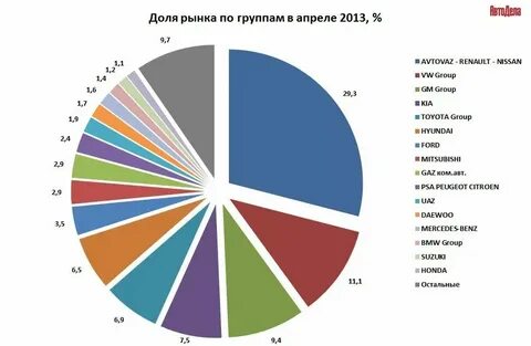 Рынок услуг сша