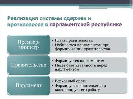 Система сдержек и противовесов характеризует