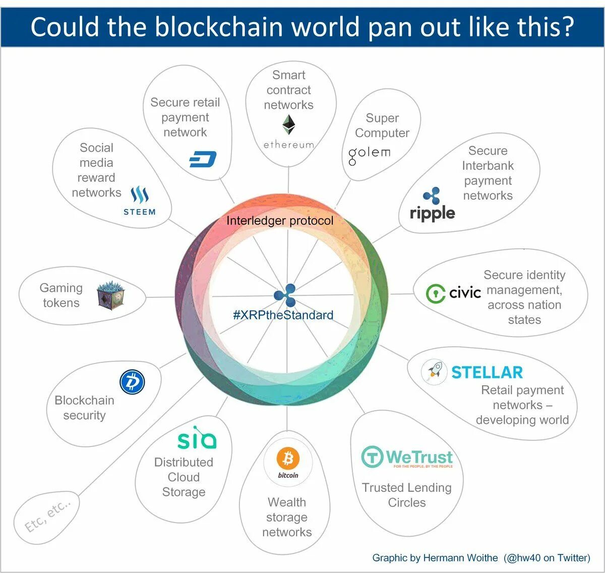 Interledger Protocol Family. Interledger Protocol Family ISO 20022. ISO 20022. XRP карта. World pan