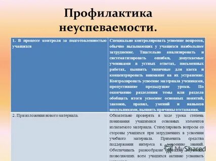Предупреждения неуспеваемости