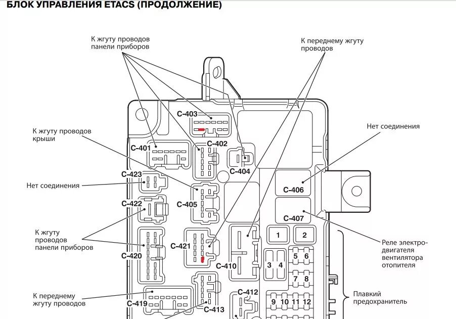 Блок предохранителей Mitsubishi Lancer x схема. Схема предохранителей Mitsubishi Outlander 3 2013. Mitsubishi ASX 2013 блок предохранителей схема. Блок реле предохранителей Mitsubishi Outlander XL 2.4. Mitsubishi lancer предохранители