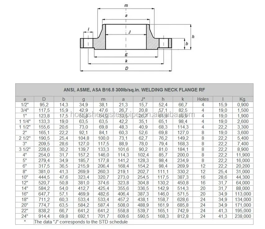 Фланец ASME B16.5 class 300. ASME B16.5 фланцы. Фланцы ANSI B16.5 150. Class 150 RF ASME B16.5. Asme b 16.47