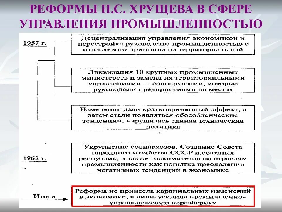 Реформы промышленности н.с.Хрущева. Промышленные реформы Хрущёва таблица. Реформа управления Хрущева. Реформы хрущева в промышленности