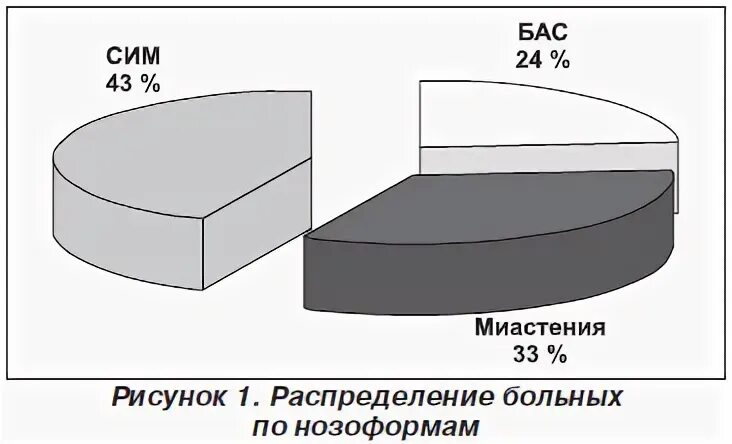 риски рецидива туберкулеза. клинические проявления бас. как определить интервалы в музыке. показатели нормального анализа крови общий клинический. боковой амиотрофический склероз патогенез.