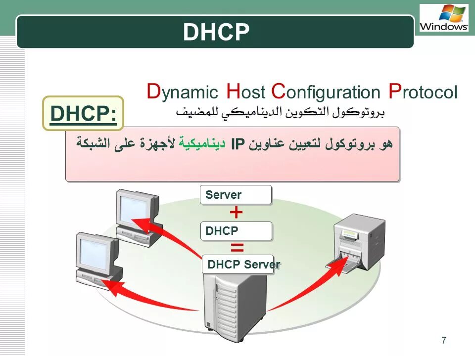 Configuration protocol