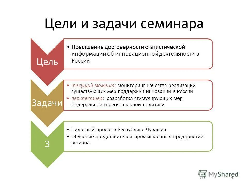 Семинар рекомендации