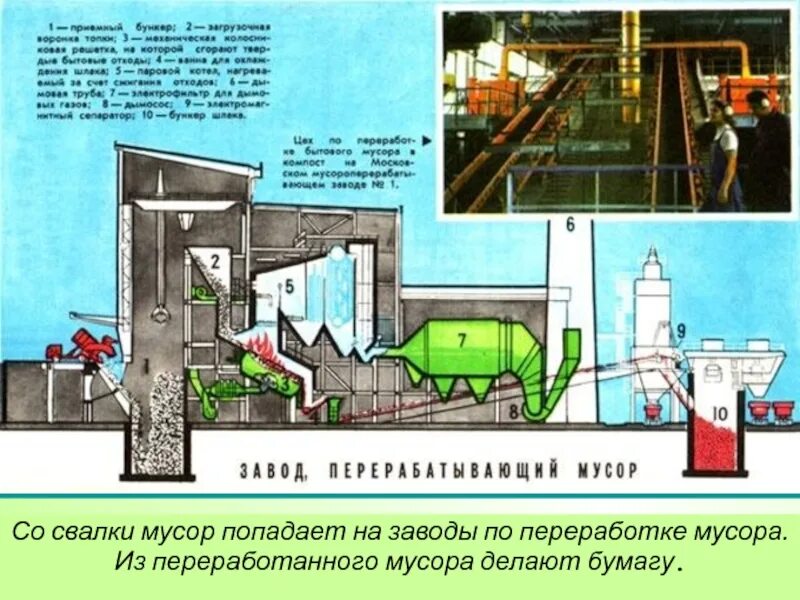 Проект переработки отходов. Схема мусороперерабатывающего завода. завод по переработке тбо проект. завод по переработке отходов схема. завод по переработке мусора схема.