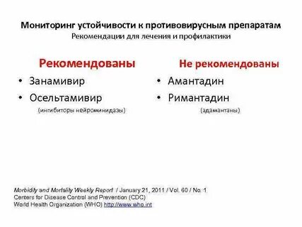 Топ противовирусных средств