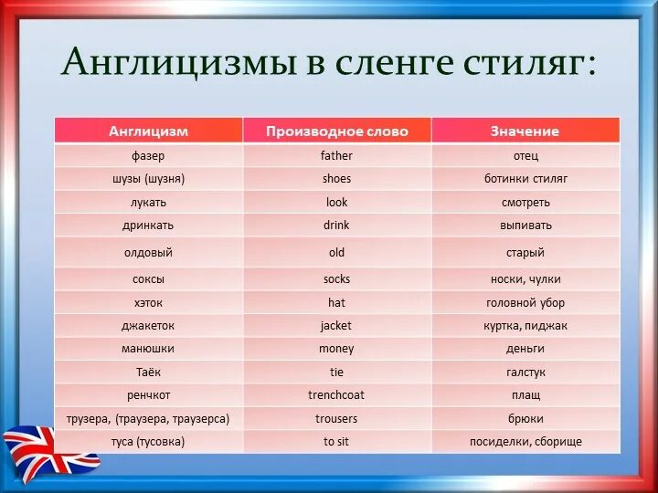 Список самых используемых слов. Англицизмы. Англицизмы в современном русском языке. Англицизмы примеры. Англицизмы в русском языке примеры.