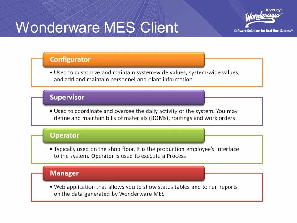 Wonderware mes Operations software. Wonderware Invensys логотип. Logo - Wonderware mes System. Wonderware mes образец.