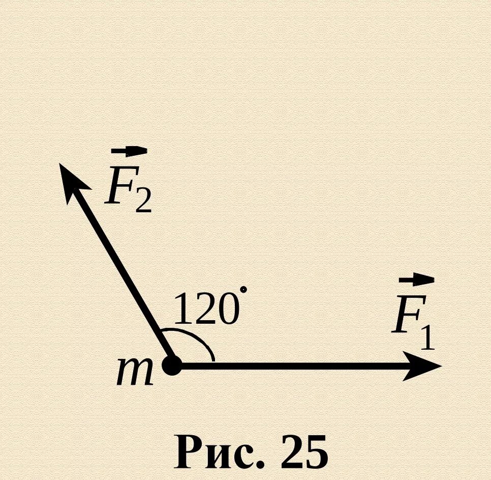 8.2 f. Силы действующие на тело под углом. F2 f1 силы. Модуль равнодействующих сил на тело. Сила f действующая на тело.
