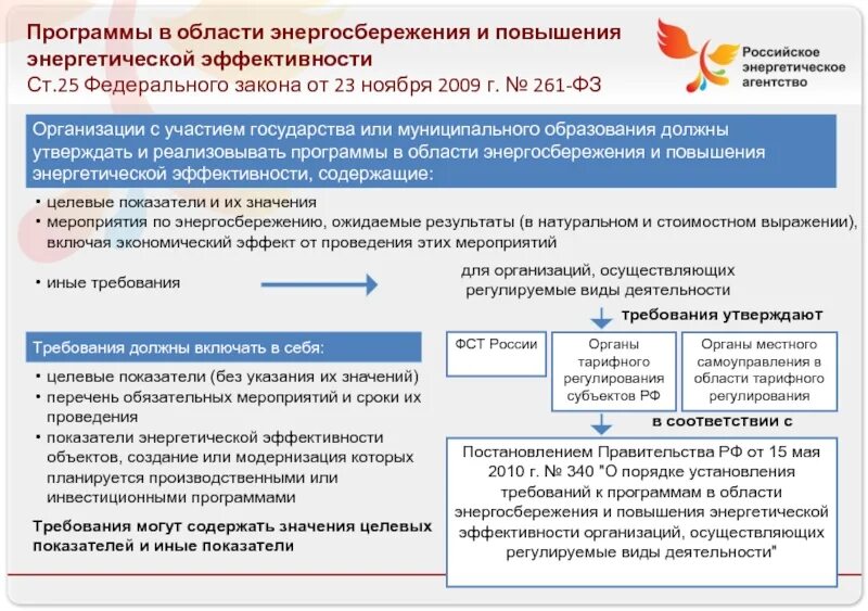 Нужна программа энергосбережения. Программа в области энергосбережения. Энергосбережение и повышение энергоэффективности. План энергосбережения и повышение энергетической эффективности. Программы экономии электроэнергии.