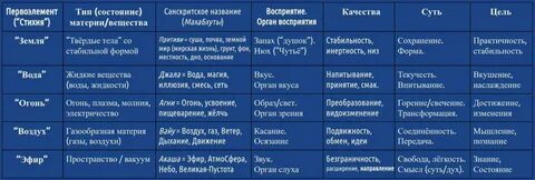 Состояния материи