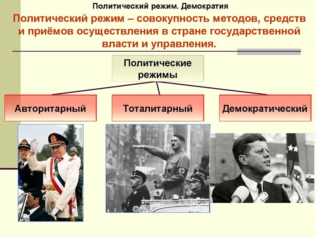 Демократия режим страны. Политические режимы примеры. Демократический политический режим. Примеры видов политических режимов. Политический режим страны.