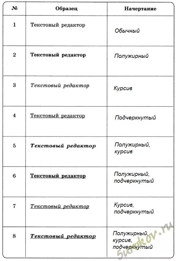 Информатика заполните. Информатика заполните