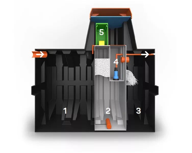 септик эргобокс 3 с. септик эргобокс 5-pr. эргобокс 4.