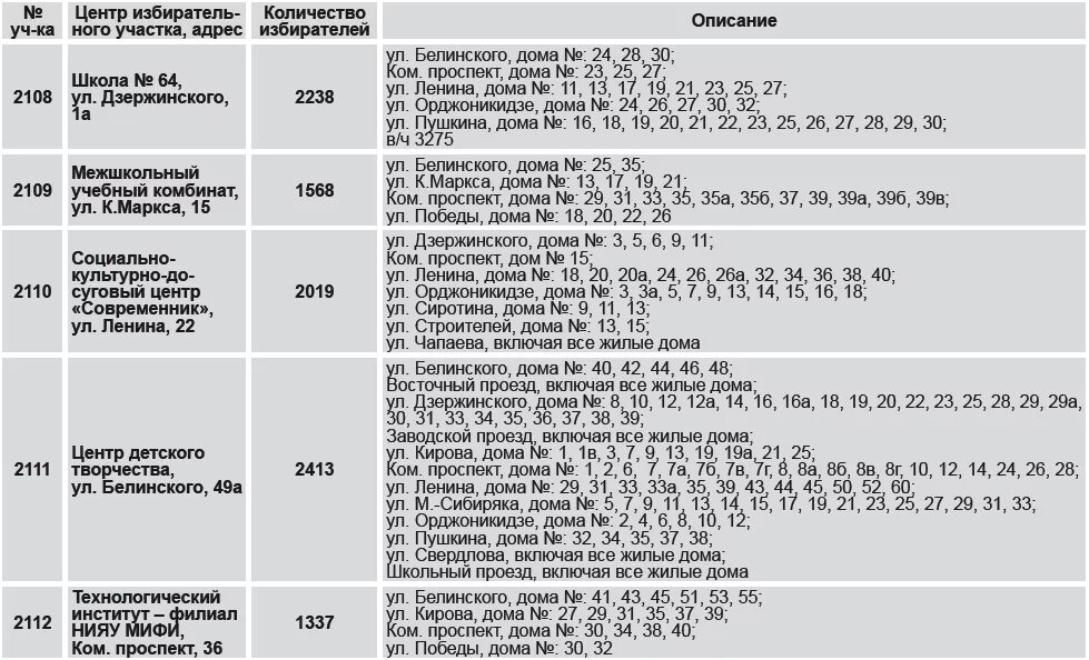 Какой уик по адресу спб. Номера избирательных участков по адресу. Список домов по избирательному участку. Список избирательных участков по округам.
