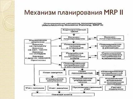 Плановый механизм