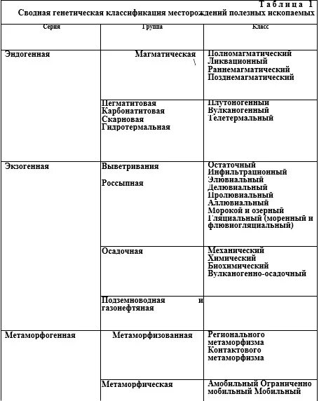 Типы месторождений полезных ископаемых. Генетическая классификация месторождений. генетическая классификация месторождений полезных ископаемых. 2. генетическая классификация месторождений полезных ископаемых.. генетическая классификация месторождений по смирнову.