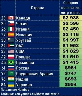 Территории разных стран в разные года
