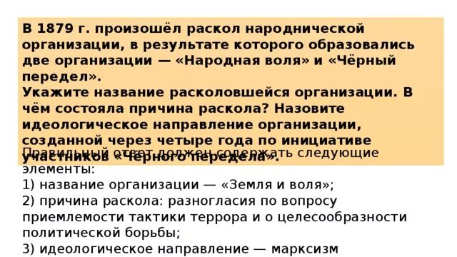 Организация народная воля причина. 1879 Причина раскола. Черный передел 1879 итоги. Почему произошел раскол в земле и воле. Почему произошел раскол организации земля и Воля.