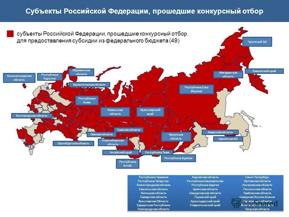 Продажа регионов. Субъекты Российской энергетики.. Регионы России где можно продавать энергетики. Регионы продажи Энергетиков. Регионы с ограничением продажи Энергетиков.