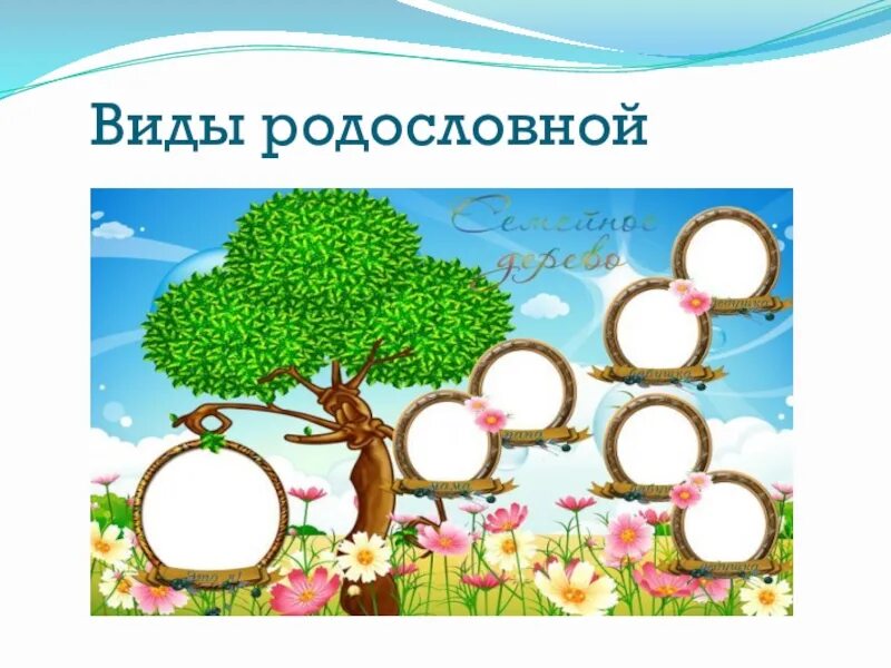 Проект по окружающему миру моя родословная. Проект родословная 2 класс школа россии окружающий мир. Окружающий мир 2 класс рабочая тетрадь проект генеалогическое древо. Проект родословная 2 класс. Как составить родословную семьи образец 2 класс окружающий мир.