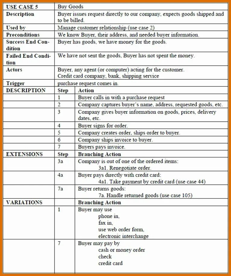 Use case шаблон. Use this template. Шаблон юзкейса. Пример use case в таблицах на русском. Use case диаграмма.