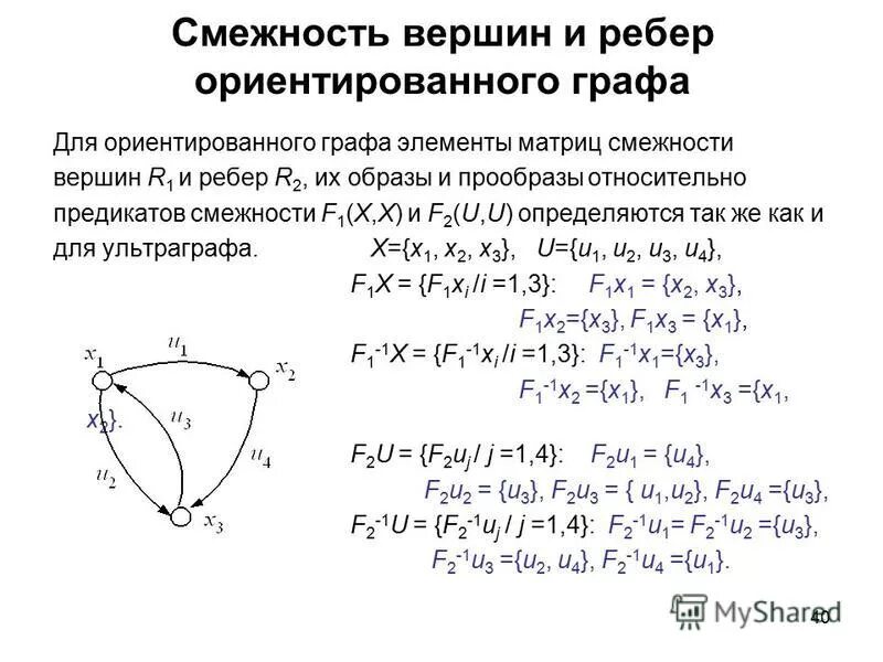 Матрица смежности ребер графа. Список ребер матрица смежности. Ациклический граф матрица смежности. Матрица смежности ребер. Матрица смежности графа с петлей.