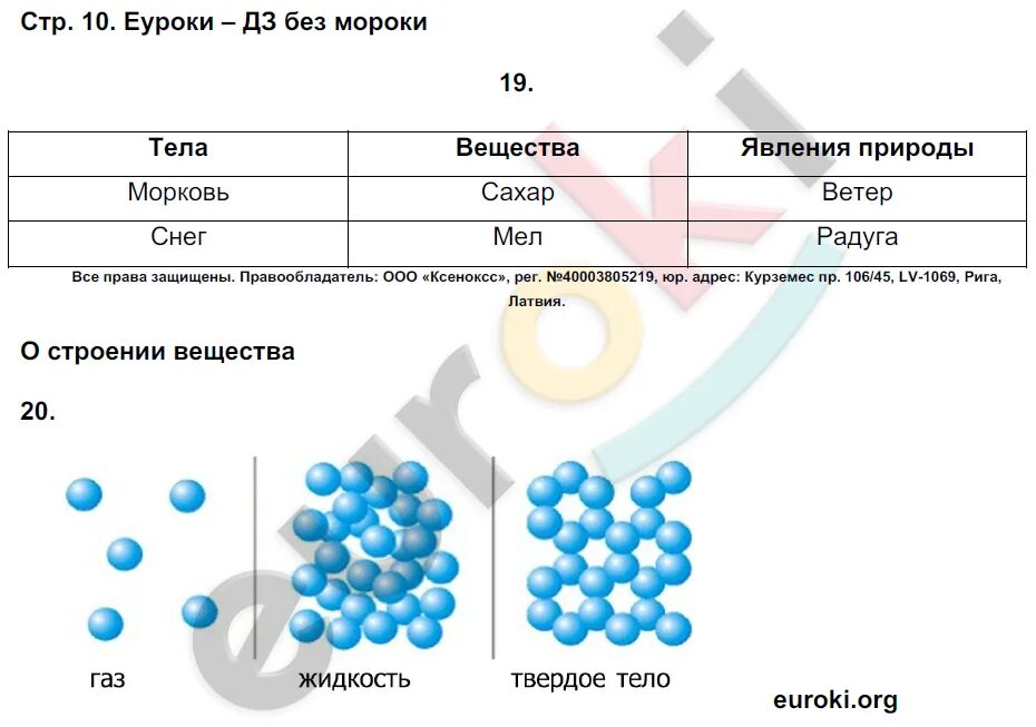 Тела и вещества проверочная работа 3 класс. Тела и вещества проверочная работа 3 класс