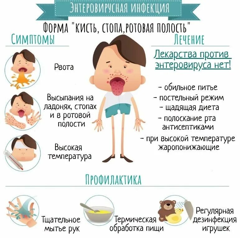 Рвота и температура лекарства. Энтеровирусная инфекция. Энтеровирусная инфекция у детей симптомы. Интервирусная инфекция что это такое. Интовипусная инфекции.