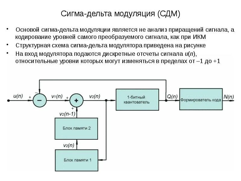 Сигма момент звук. Схему кодера Дельта – модуляции. Кодирование при ИКМ модуляции. Структурная схема Дельта модулятора. Параметры метода Дельта модуляции.