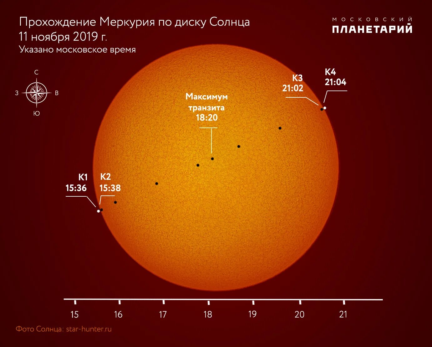 Солнечные сутки венеры. Транзит Меркурия по диску солнца 11 ноября 2019 года. Прохождение Меркурия по диску солнца. Наблюдения прохождения планет по диску солнца. Меркурий по диску солнца.