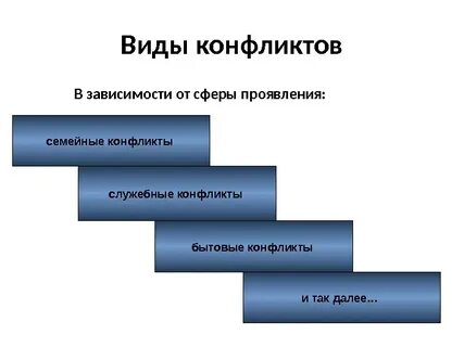 Какие бывают виды сетевых конфликтов