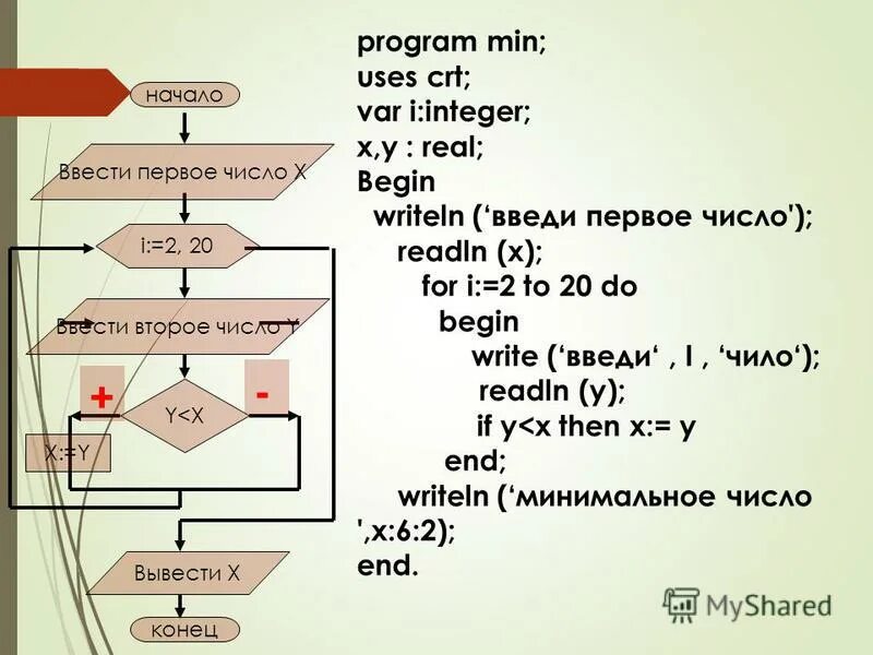 Program max var a. Задачи на ветвление паскаль. Программа паскаль месяцы. Оператор uses в паскале. Одномерный массив 8 класс.
