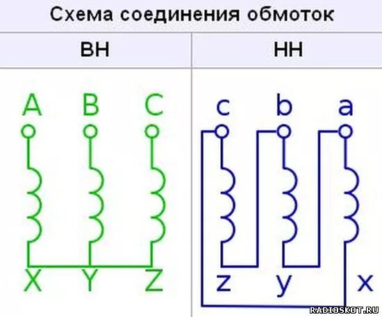 Схема соединения силовых трансформаторов. Схемы подключения обмоток трансформатора. схема соединения обмоток трансформатора звезда. схемы соединения обмоток трансформаторов тока. схемы соединения обмоток трехфазных трансформаторов.