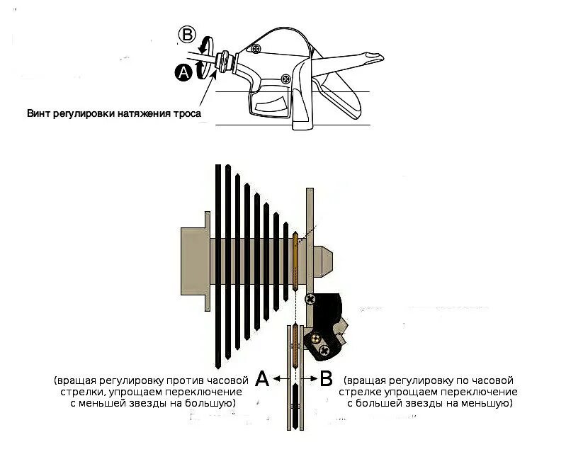 Как настроить переключатель скоростей на велосипеде. Схема переключения передач на велосипеде 6 скоростей. Регулировочные винты переключения скоростей велосипеда. Регулировка переключения скоростей на велосипеде заднего. Как отрегулировать переключения на велосипеде