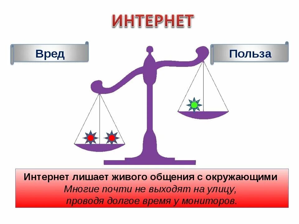 Польза интернета. Интернет польза или вред. Польза интернета для человека. Пред и польза интернета. И т д польза и