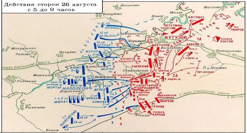 План карта Бородинского сражения 1812. Схема сражения Отечественной войны 1812 года. Бородинское сражение 1812 схема боя. Диспозиция бородинского сражения