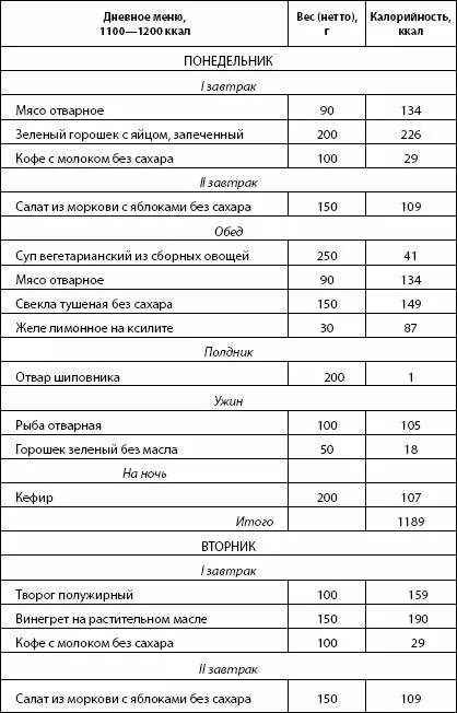 Диета 1000 калорий меню. Дневное меню с калориями. Меня на 1100 калорий. Меню на неделю на 1100 ккал. Меню на 1100 калорий в день для женщин.