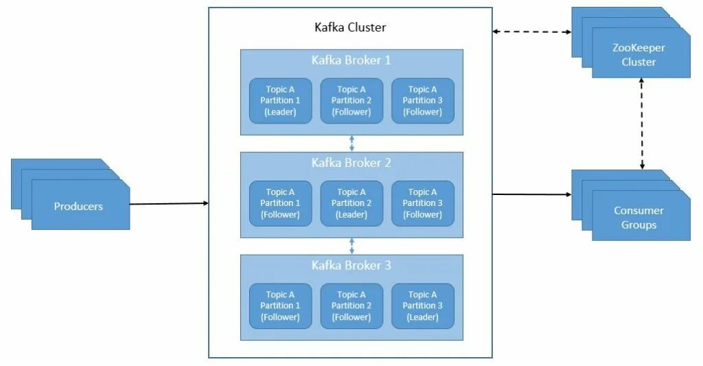 Boot kafka. Boot kafka