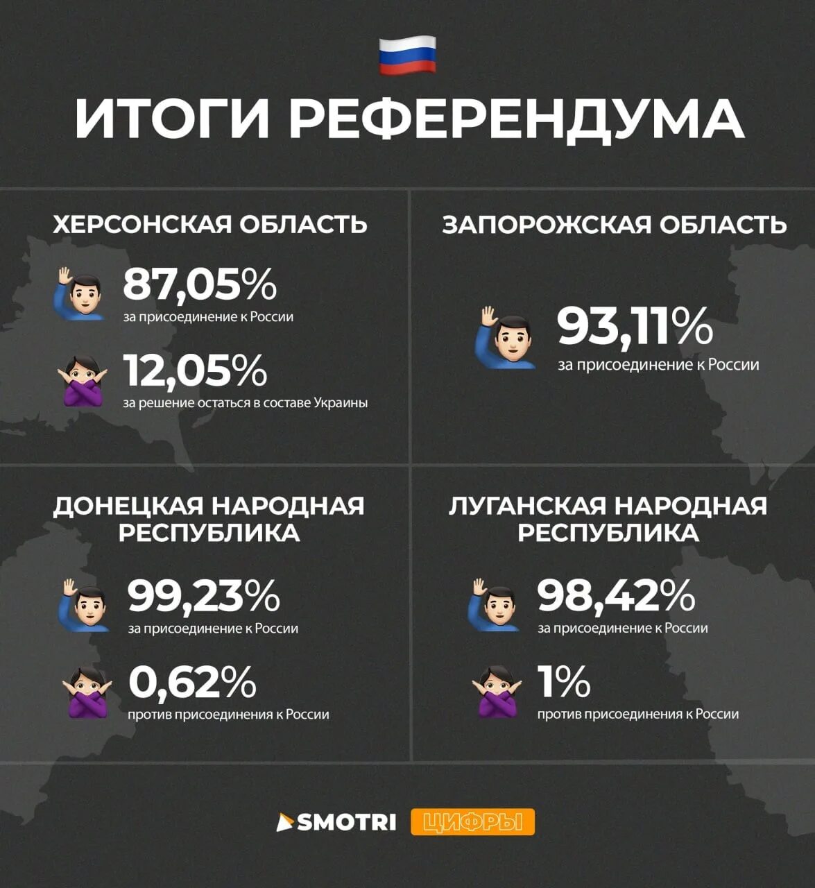 Области референдума украины. Итоги референдума 2022. Итоги голосования на Украине. Итоги референдумов в ДНР И ЛНР. Итоги голосования ДНР И ЛНР.