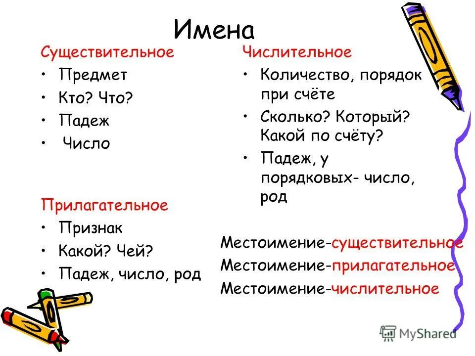 Чем отличается местоимение от числительного