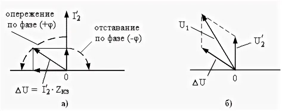 Отстающая фаза