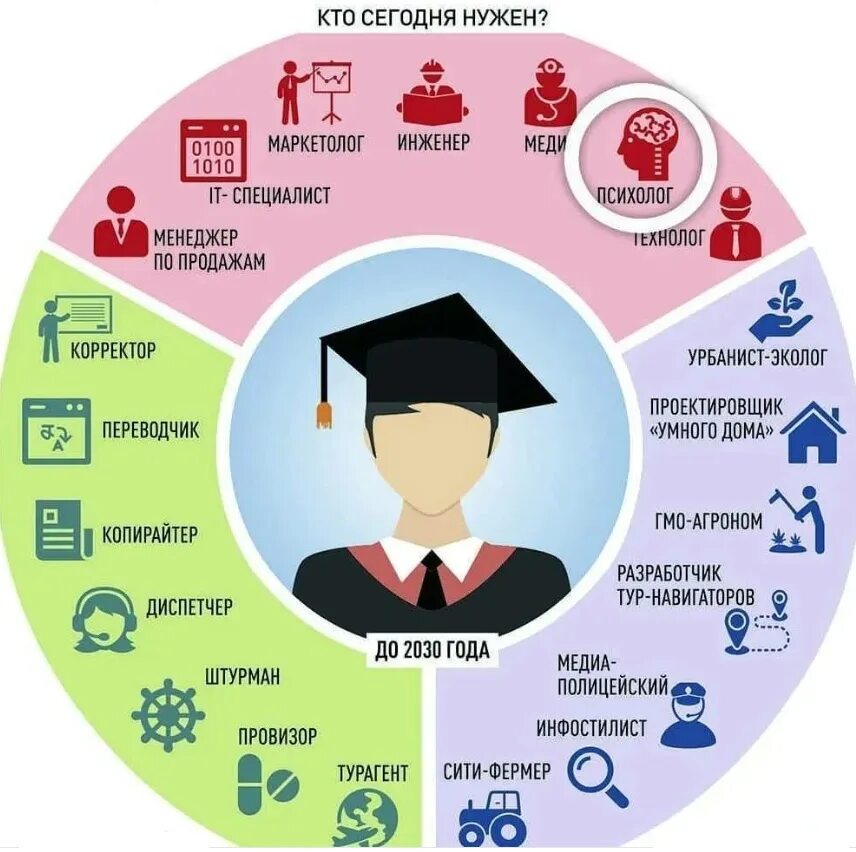 Профориентация 2025 2025 11 класс